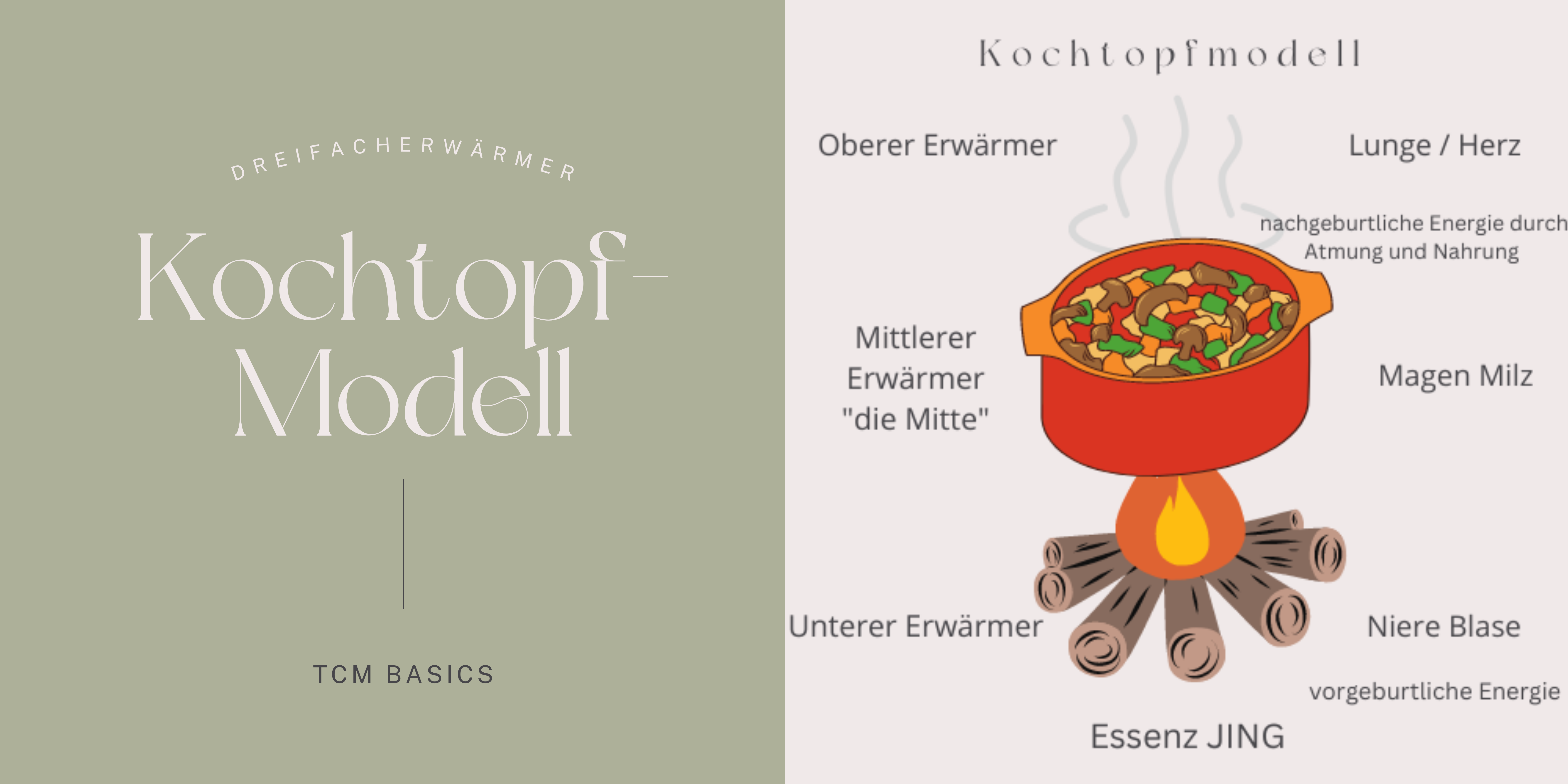 Das Kochtopf-Modell